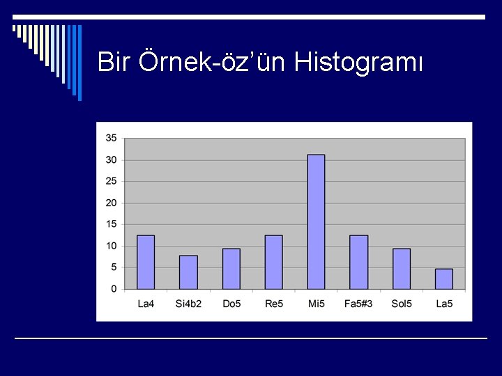 Bir Örnek-öz’ün Histogramı 