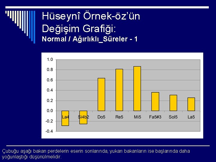 Hüseynî Örnek-öz’ün Değişim Grafiği: Normal / Ağırlıklı_Süreler - 1 Çubuğu aşağı bakan perdelerin eserin