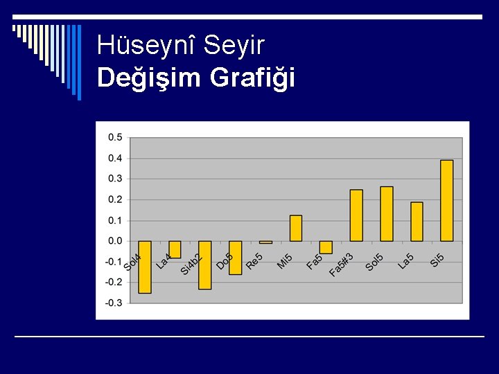 Hüseynî Seyir Değişim Grafiği 