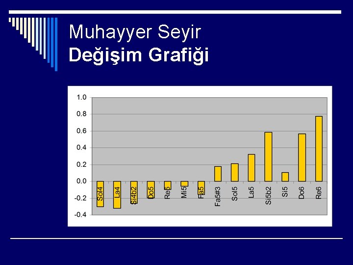 Muhayyer Seyir Değişim Grafiği 