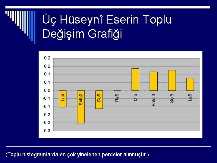 Üç Hüseynî Eserin Toplu Değişim Grafiği (Toplu histogramlarda en çok yinelenen perdeler alınmıştır. )