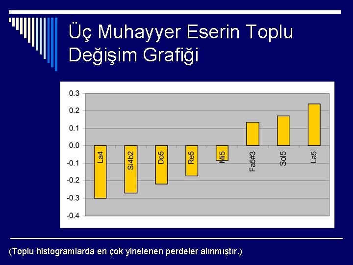 Üç Muhayyer Eserin Toplu Değişim Grafiği (Toplu histogramlarda en çok yinelenen perdeler alınmıştır. )