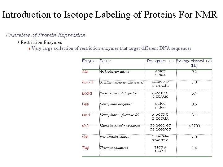Introduction to Isotope Labeling of Proteins For NMR Overview of Protein Expression • Restriction