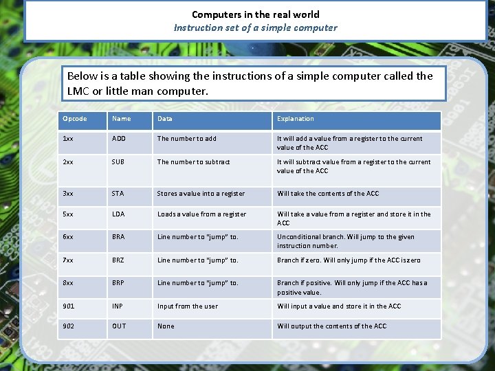 Computers in the real world Instruction set of a simple computer Below is a