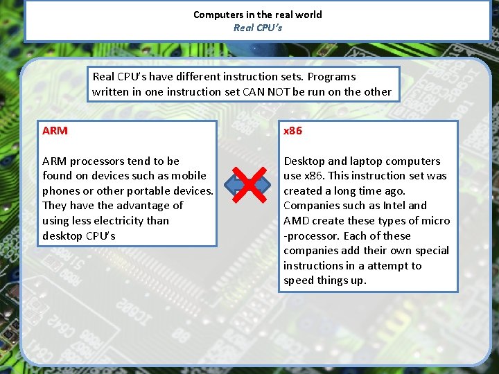 Computers in the real world Real CPU’s have different instruction sets. Programs written in