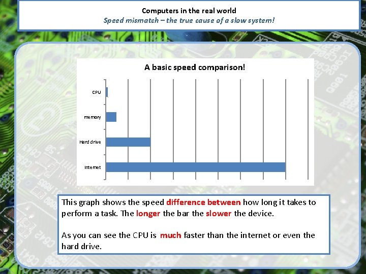 Computers in the real world Speed mismatch – the true cause of a slow