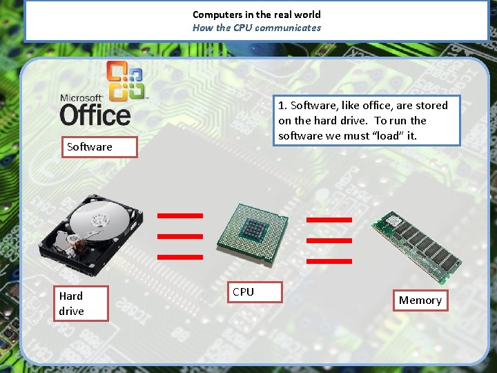 Computers in the real world How the CPU communicates 1. Software, like office, are