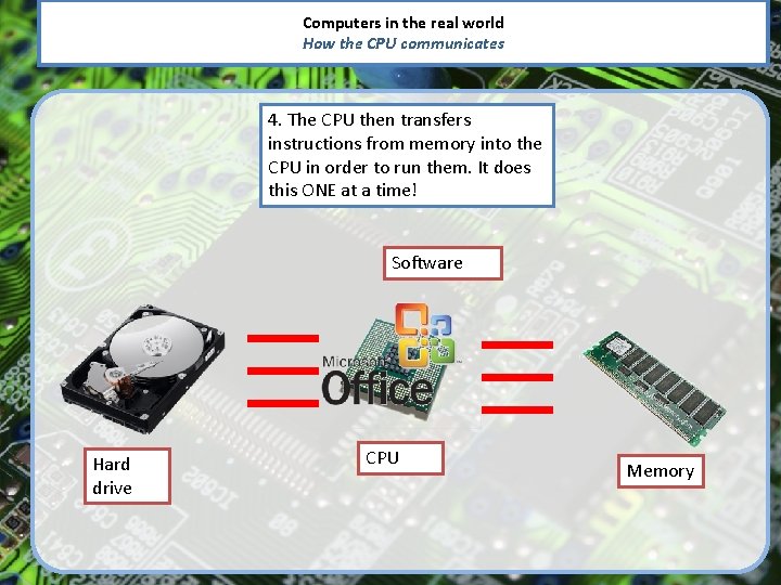 Computers in the real world How the CPU communicates 4. The CPU then transfers