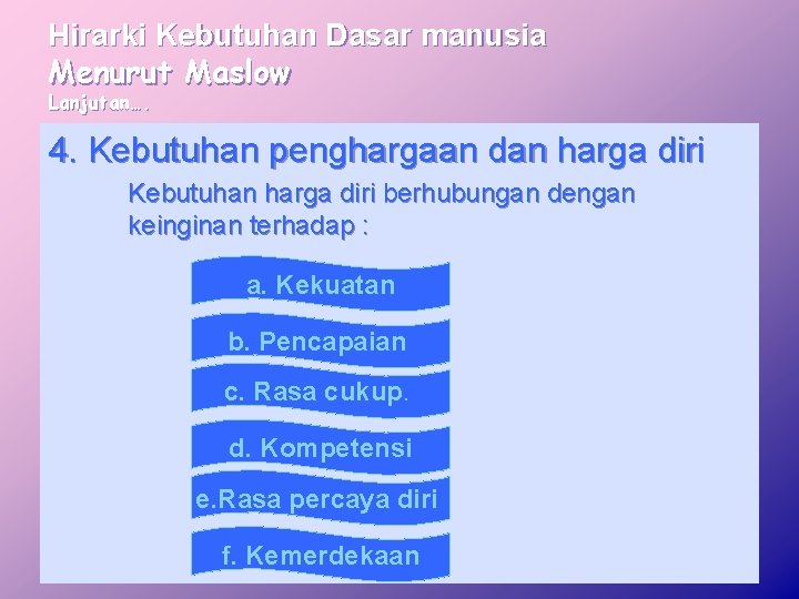 Hirarki Kebutuhan Dasar manusia Menurut Maslow Lanjutan…. 4. Kebutuhan penghargaan dan harga diri Kebutuhan