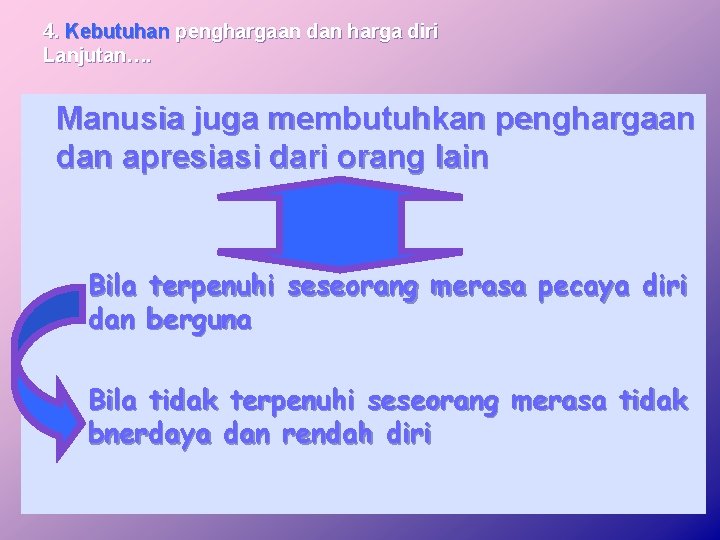 4. Kebutuhan penghargaan dan harga diri Lanjutan…. Manusia juga membutuhkan penghargaan dan apresiasi dari