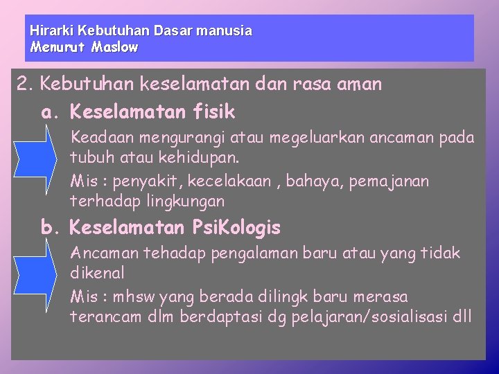 Hirarki Kebutuhan Dasar manusia Menurut Maslow 2. Kebutuhan keselamatan dan rasa aman a. Keselamatan