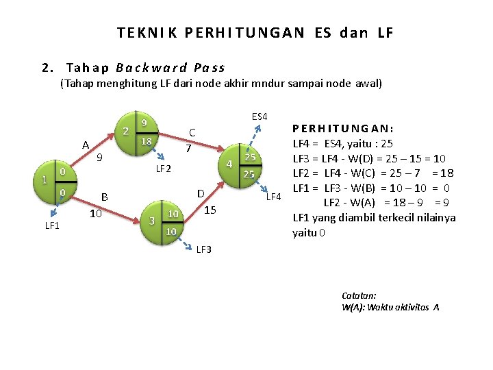 TEKNI K PERHI T U N G A N ES dan LF 2. Ta