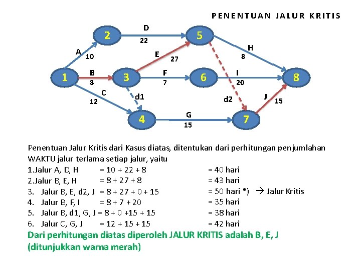 PENENTUAN JALUR KRITIS D 2 A 10 1 E B 8 12 5 22
