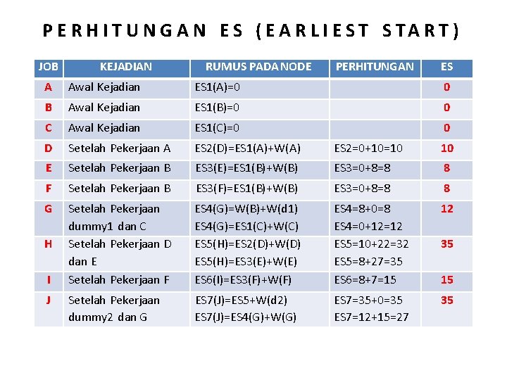 P E R H I T U N G A N E S (