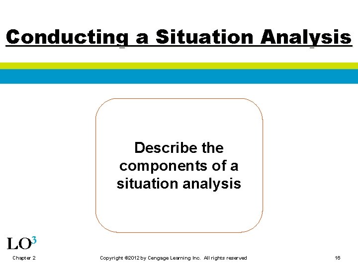Conducting a Situation Analysis Describe the components of a situation analysis LO 3 Chapter