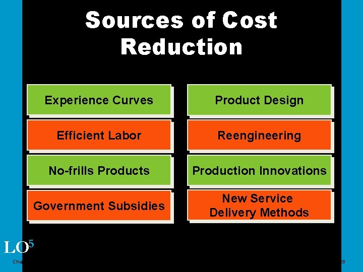 Sources of Cost Reduction Experience Curves Product Design Efficient Labor Reengineering No-frills Production Innovations
