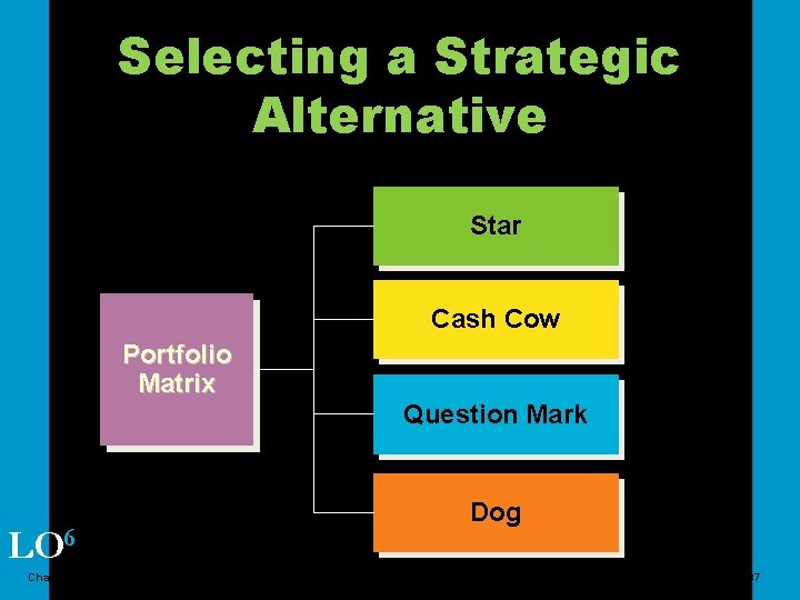 Selecting a Strategic Alternative Star Cash Cow Portfolio Matrix LO 6 Chapter 2 Question