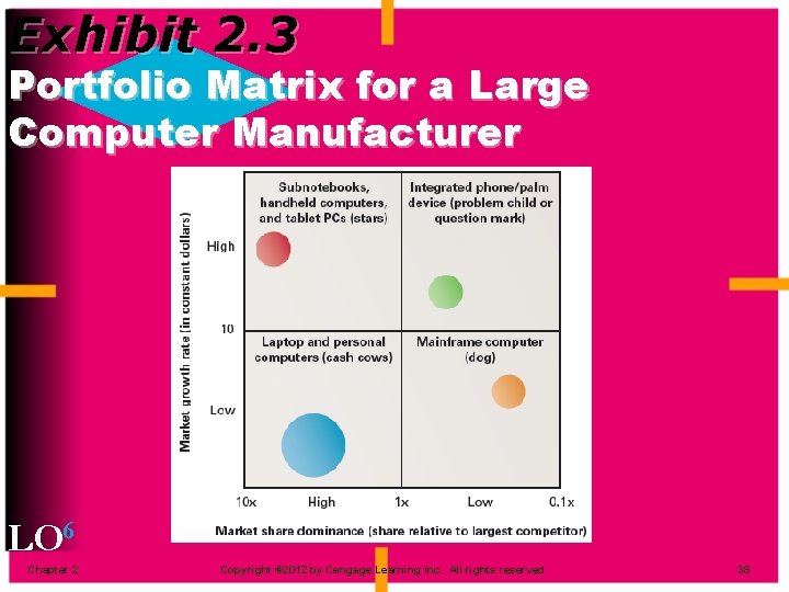 Exhibit 2. 3 Portfolio Matrix for a Large Computer Manufacturer LO 6 Chapter 2