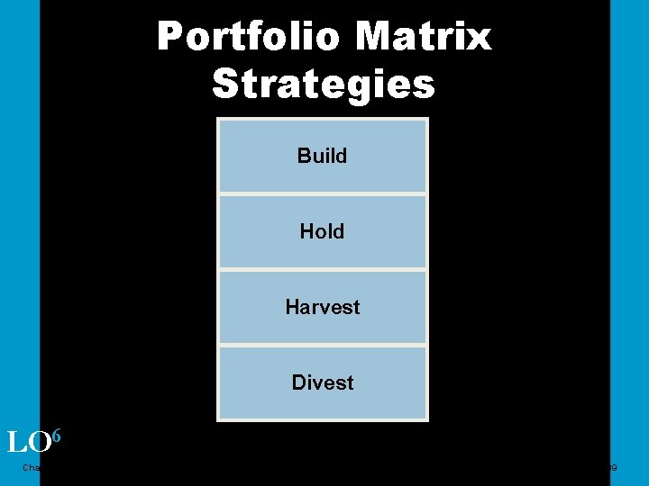 Portfolio Matrix Strategies Build Hold Harvest Divest LO 6 Chapter 2 Copyright © 2012