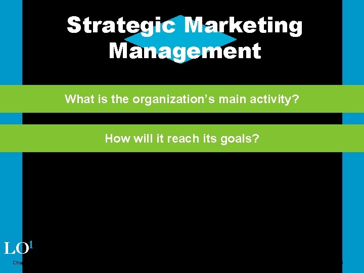 Strategic Marketing Management What is the organization’s main activity? How will it reach its