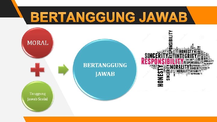 BERTANGGUNG JAWAB 