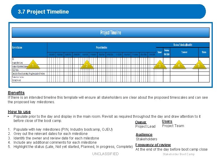 3. 7 Project Timeline 1 2 3 4 5 Benefits If there is an