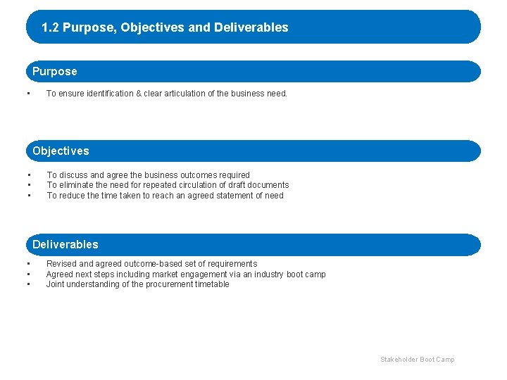 1. 2 Purpose, Objectives and Deliverables Purpose • To ensure identification & clear articulation