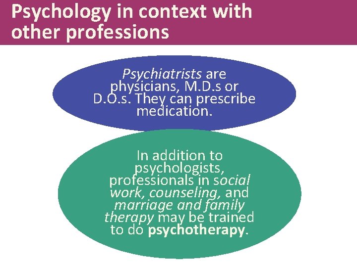 Psychology in context with other professions Psychiatrists are physicians, M. D. s or D.