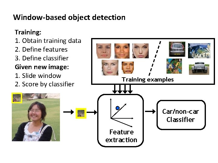 Window-based object detection Training: 1. Obtain training data 2. Define features 3. Define classifier