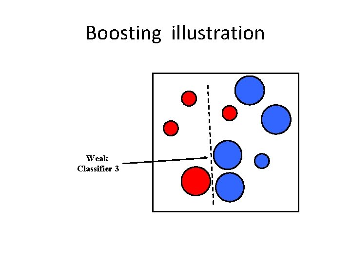 Boosting illustration Weak Classifier 3 