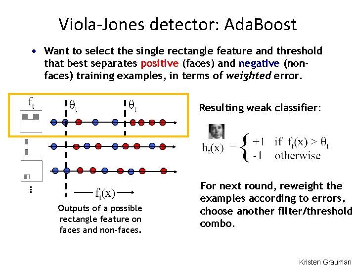 Viola-Jones detector: Ada. Boost • Want to select the single rectangle feature and threshold