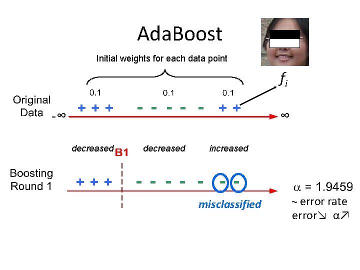 Ada. Boost Initial weights for each data point fi -∞ ∞ decreased increased misclassified