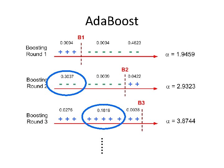 Ada. Boost …… 