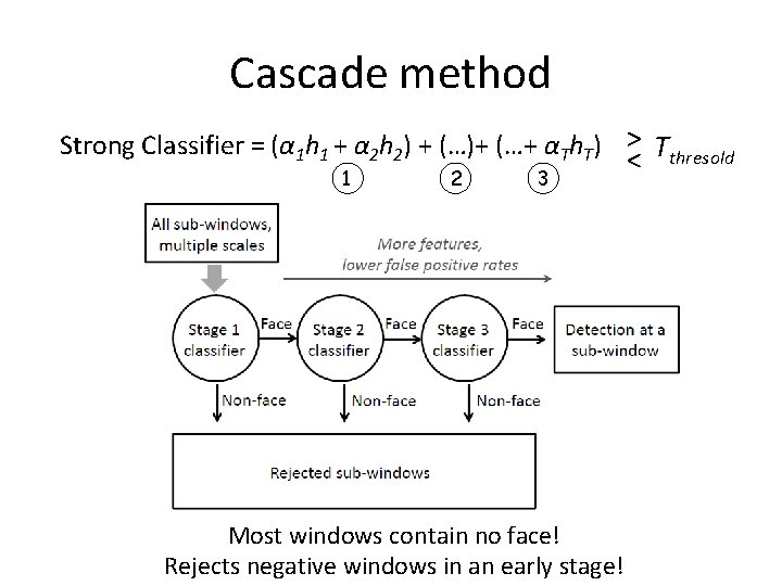 Cascade method Strong Classifier = (α 1 h 1 + α 2 h 2)
