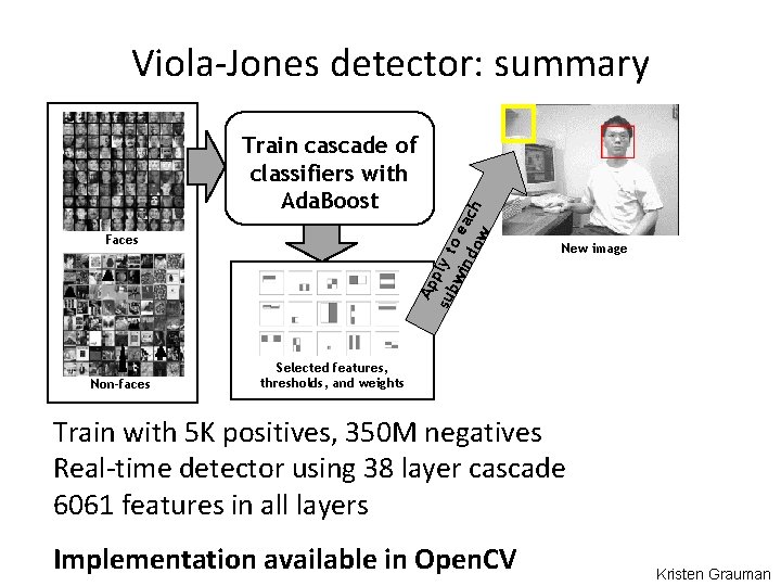 Viola-Jones detector: summary Ap sub ply t wi o ea nd ow ch Train