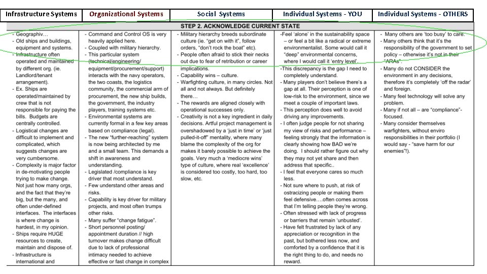 Infrastructure Systems Organizational Systems Social Systems Individual Systems - YOU Individual Systems - OTHERS