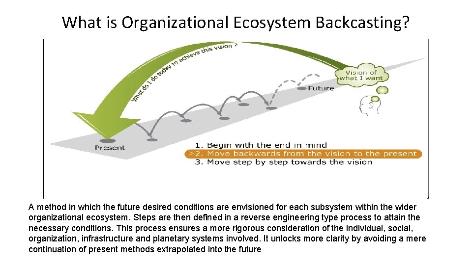 What is Organizational Ecosystem Backcasting? A method in which the future desired conditions are