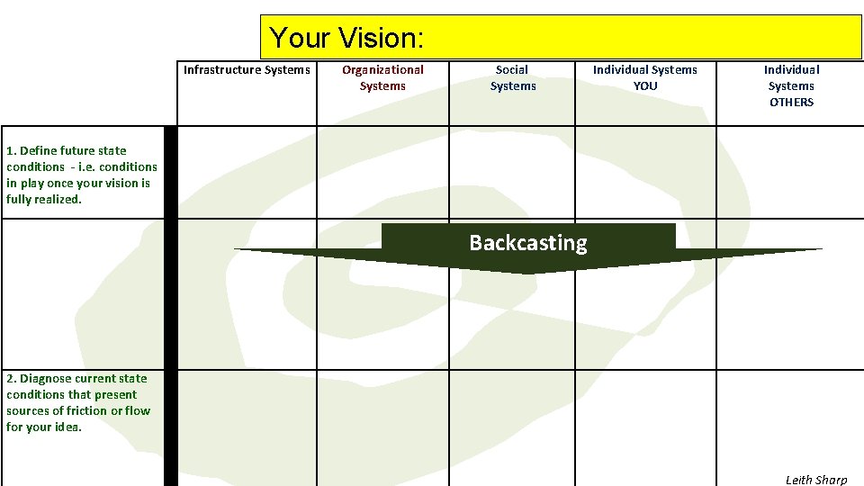 Your Vision: Infrastructure Systems Organizational Systems Social Systems Individual Systems YOU Individual Systems OTHERS