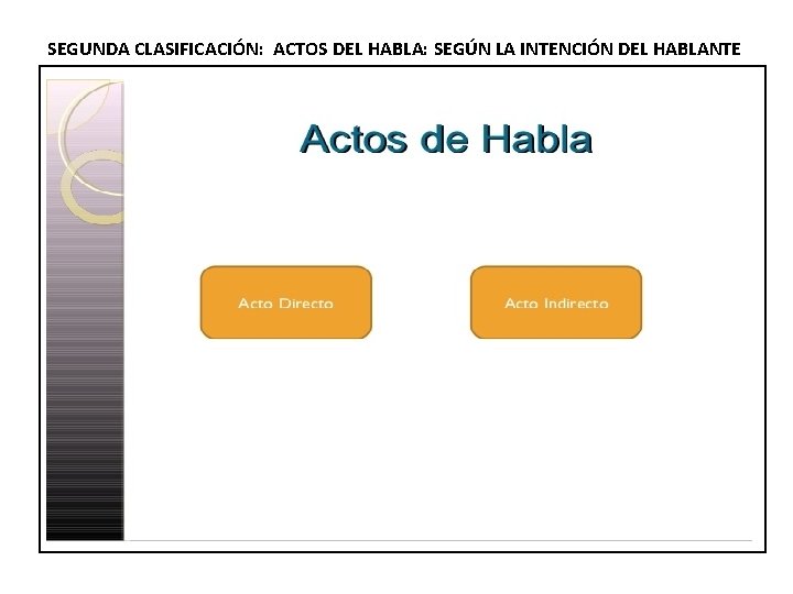 SEGUNDA CLASIFICACIÓN: ACTOS DEL HABLA: SEGÚN LA INTENCIÓN DEL HABLANTE 