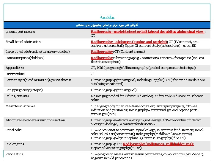  ﻣﻘﺪﻣﻪ گﺮﺍﻓی ﻫﺎی ﻣﻮﺭﺩ ﻧیﺎﺯ ﺑﺮ ﺍﺳﺎﺱ پﺎﺗﻮﻟﻮژی ﻫﺎی ﺍﺣﺘﻤﺎﻟی 3 pneumoperitoneum Small