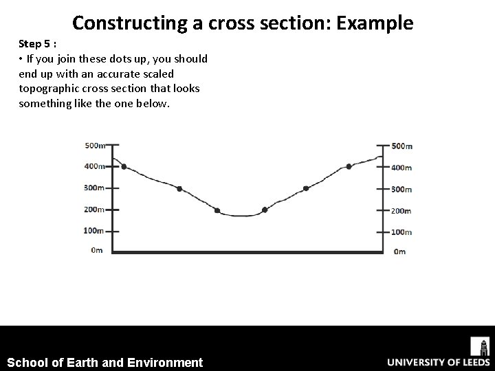 Constructing a cross section: Example Step 5 : • If you join these dots