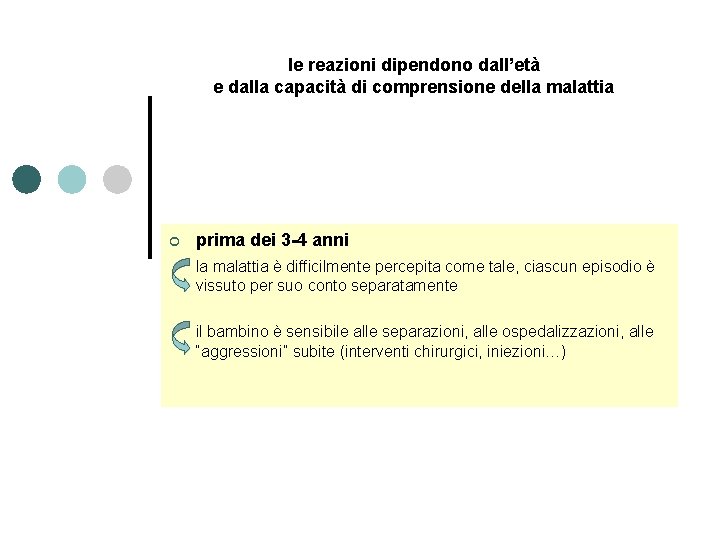 le reazioni dipendono dall’età e dalla capacità di comprensione della malattia ¢ prima dei