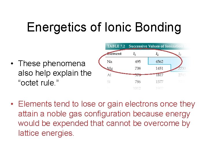 Energetics of Ionic Bonding • These phenomena also help explain the “octet rule. ”