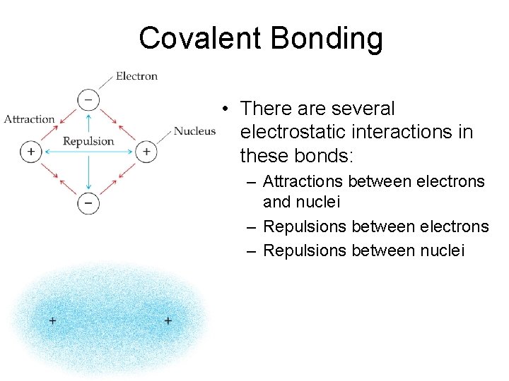 Covalent Bonding • There are several electrostatic interactions in these bonds: – Attractions between