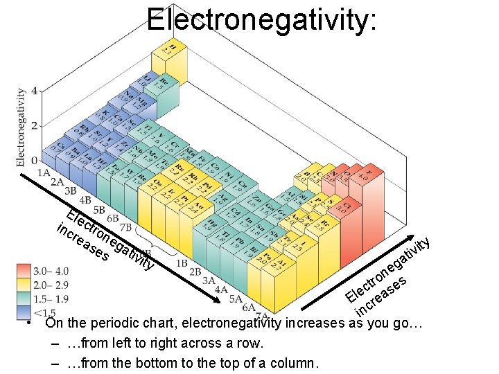 Electronegativity: Ele inc ctro rea ne se gat iv s ity ty i tiv