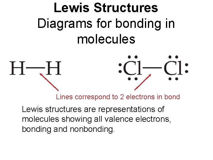 Lewis Structures Diagrams for bonding in molecules Lines correspond to 2 electrons in bond