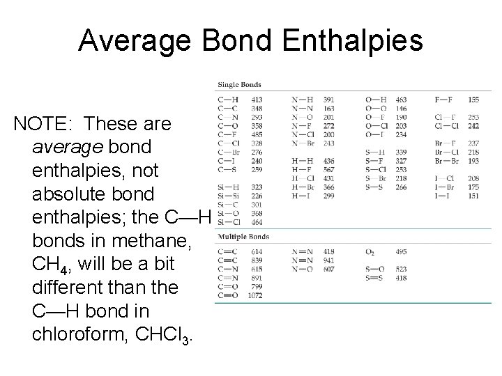 Average Bond Enthalpies NOTE: These are average bond enthalpies, not absolute bond enthalpies; the