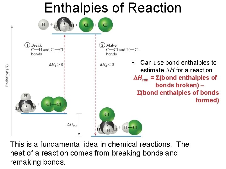 Enthalpies of Reaction • Can use bond enthalpies to estimate H for a reaction