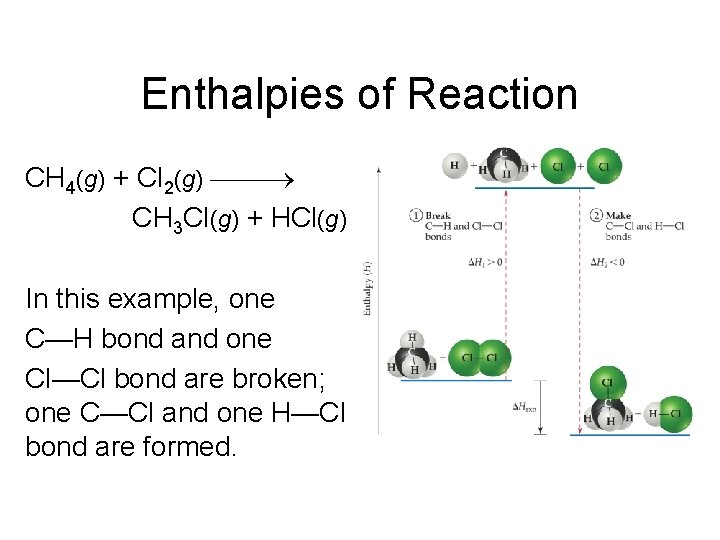 Enthalpies of Reaction CH 4(g) + Cl 2(g) CH 3 Cl(g) + HCl(g) In