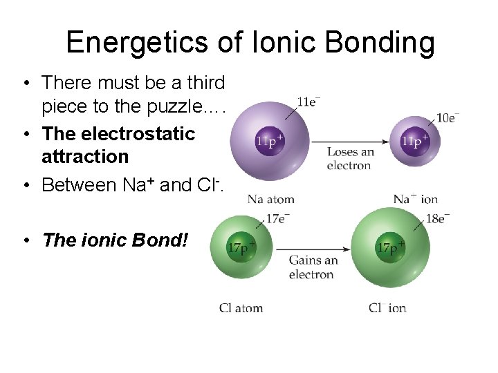 Energetics of Ionic Bonding • There must be a third piece to the puzzle….